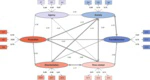 EXID: Development and Validation of the Experienced Impact of Disruptions Scale