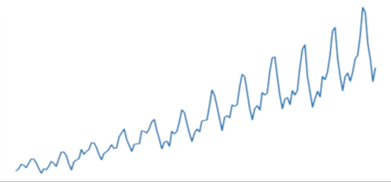 Diurnal fluctuations in musical preference
