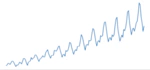 Diurnal fluctuations in musical preference